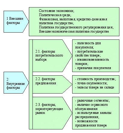 Особенности сброса на различных моделях риперов