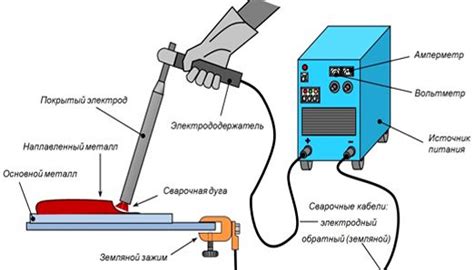 Особенности сварки тигом