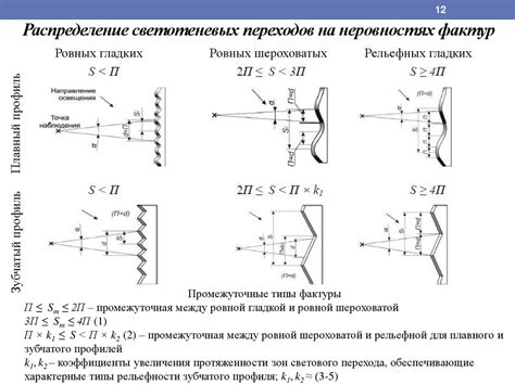 Особенности светоотражения