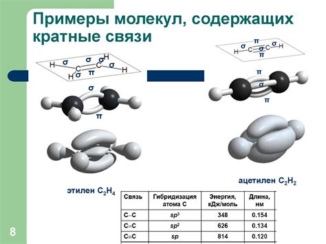 Особенности связи между молекулами