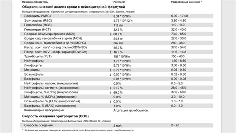 Особенности сдачи крови детьми при ОРЗ