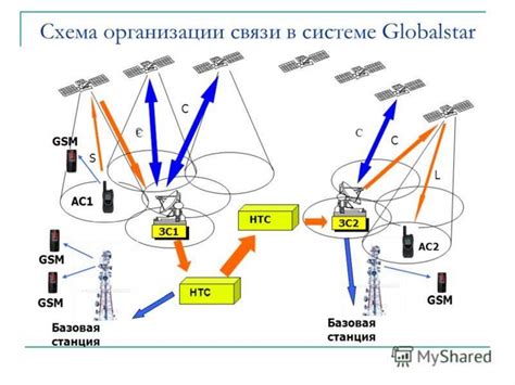 Особенности сети мобильной связи