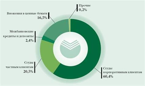 Особенности системы наблюдения Сбербанка