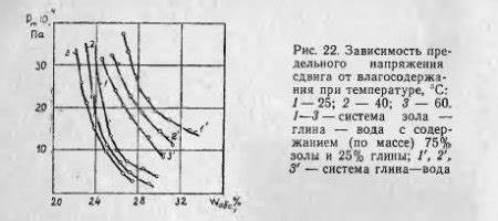 Особенности системы прочности