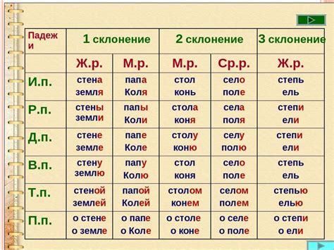 Особенности склонения существительных