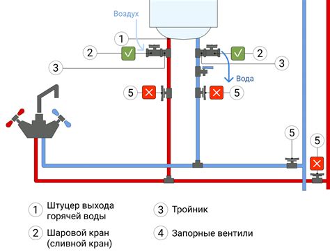 Особенности слива воды из бойлера Electrolux