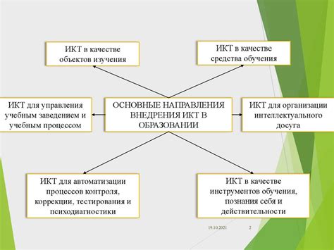 Особенности современных коммуникационных технологий