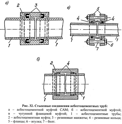 Особенности соединения