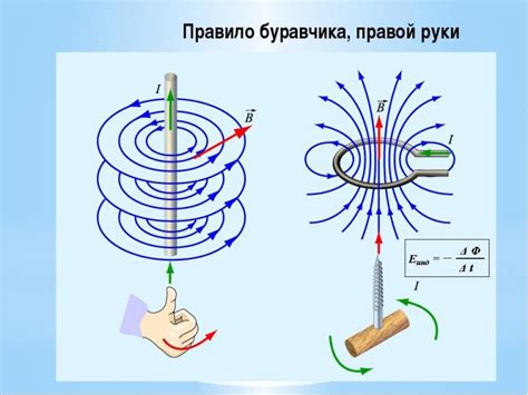 Особенности соленоида