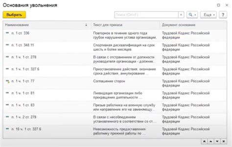 Особенности составления приказа на увольнение сотрудника в программе 1С