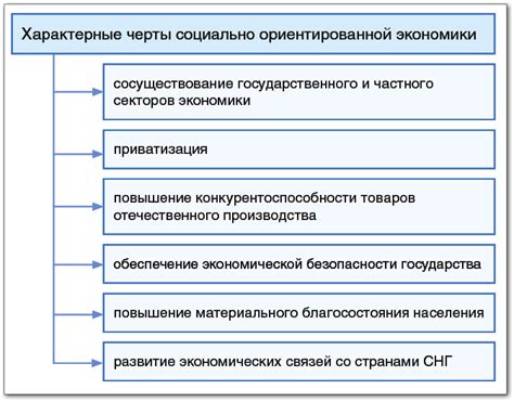 Особенности социально-экономического развития