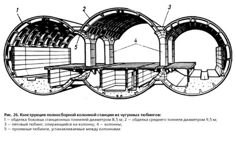 Особенности станций Кольца