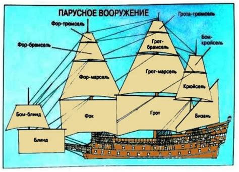 Особенности строения железных кораблей