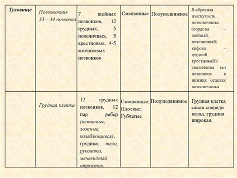 Особенности строения тела и конечностей