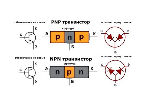 Особенности структуры и конструкции PNP и NPN транзисторов