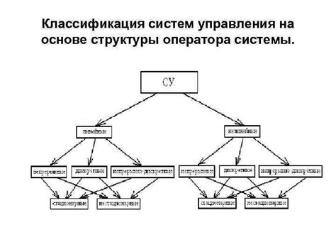 Особенности структуры оператора