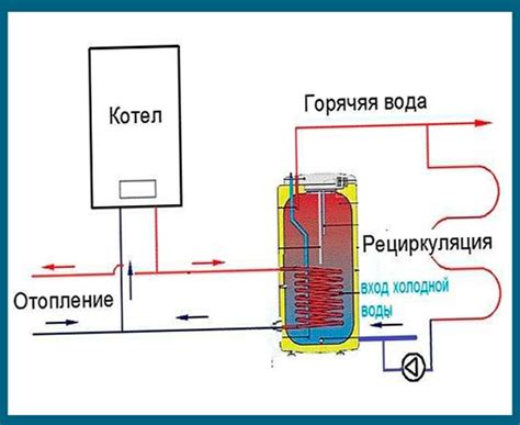 Особенности схемы косвенного подключения