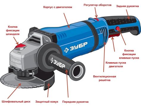 Особенности техники безопасности при работе с шлифовальной машинкой