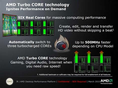 Особенности технологии AMD