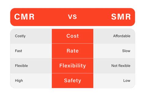 Особенности технологий SMR и CMR