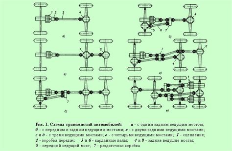 Особенности трансмиссии в автомобиле Ford