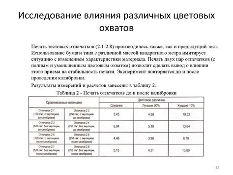 Особенности удаления осадков на различных материалах