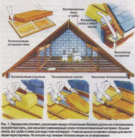 Особенности укладки утеплителя из минеральной ваты