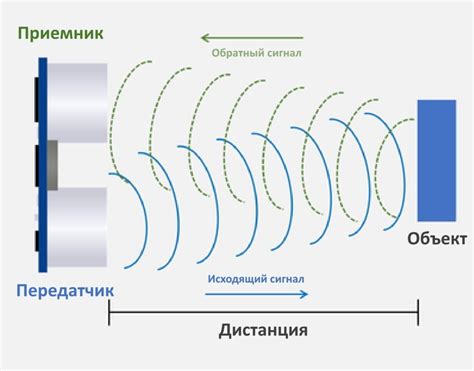 Особенности ультразвукового датчика