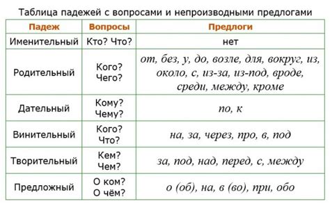 Особенности употребления падежей со временем суток утром