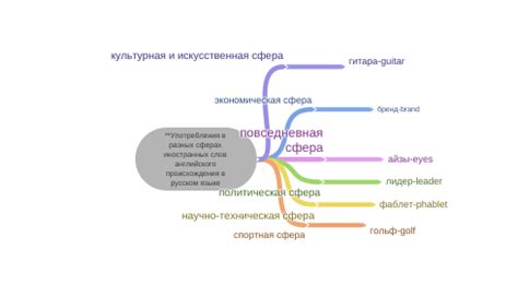 Особенности употребления слова исследование в разных сферах