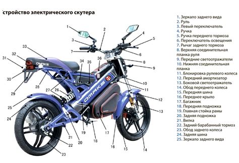 Особенности управления мотоциклом