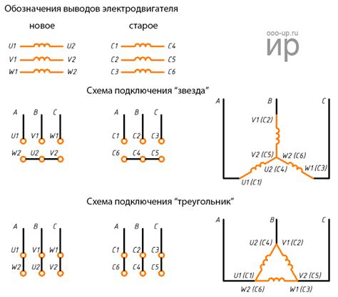 Особенности управления трехфазным асинхронным двигателем