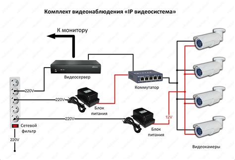 Особенности установки и подключения видеонаблюдения на даче