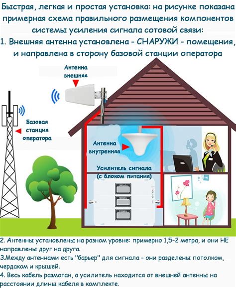 Особенности установки репитера на разную дальность связи