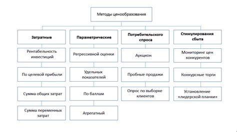 Особенности установления цены на новый товар