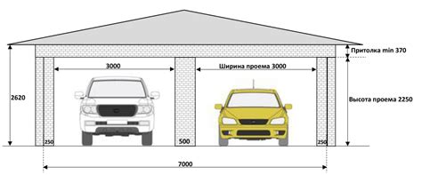 Особенности устройства крыши и ворот гаража