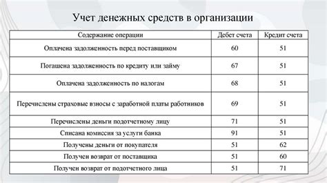 Особенности учета и отчетности при упрощенной системе налогообложения