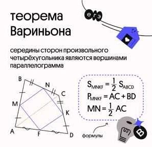 Особенности формулировки теорем в математике