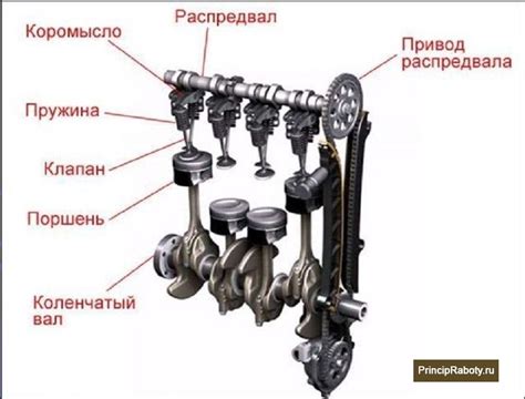 Особенности функционирования мотора