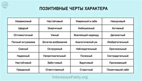 Особенности характера и реакции