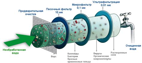 Особенности химического очищения