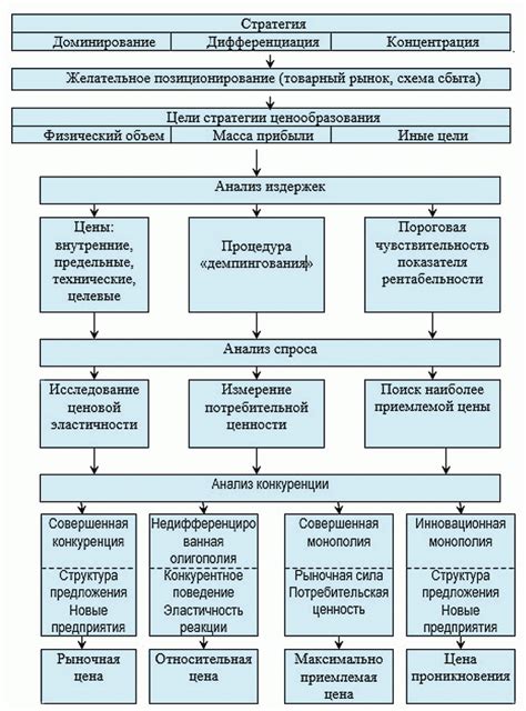 Особенности ценообразования в разных сегментах гостиничного бизнеса