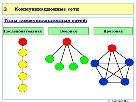 Особенности цифровой коммуникационной сети Московского центра связи