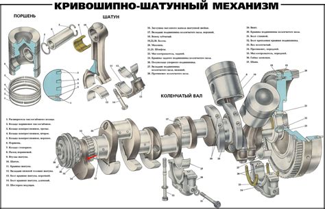 Особенности шкива коленвала на двигателе 642