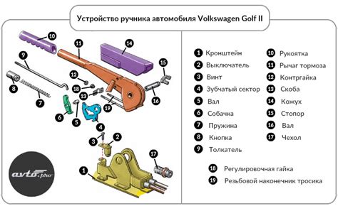 Особенности эксплуатации ручного газа