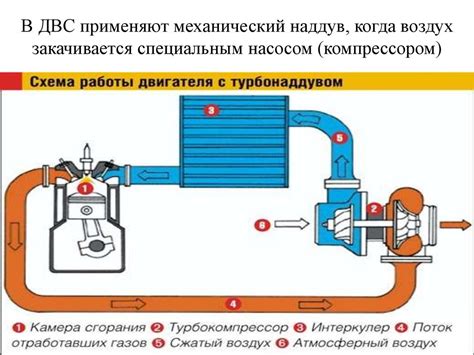 Особенности эксплуатации турбированного карбюраторного двигателя