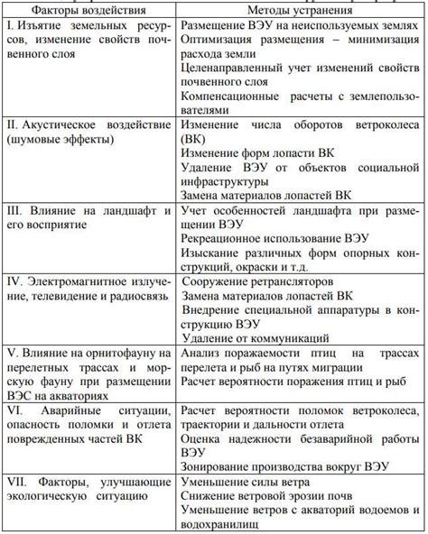 Особенности эксплуатации электробусов и их влияние на окружающую среду