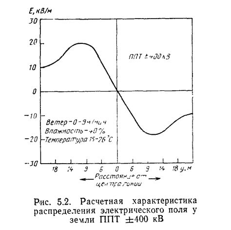 Особенности эффективной передачи тока