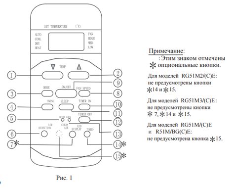 Особенности Daewoo DWB-052C