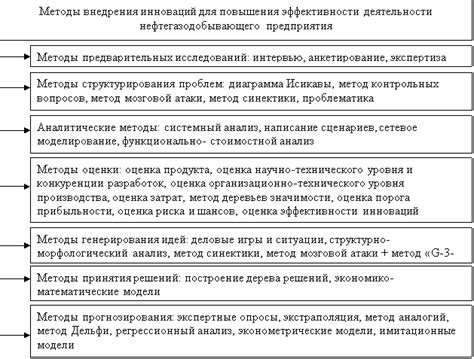 Особые дополнения для повышения эффективности